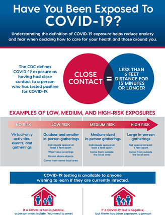 Have You Been Exposed To COVID-19? - Urgent Care Clinic - Texas MedClinic