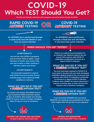 COVID-19 Which Test Should You Get? - Urgent Care Clinic - Texas MedClinic
