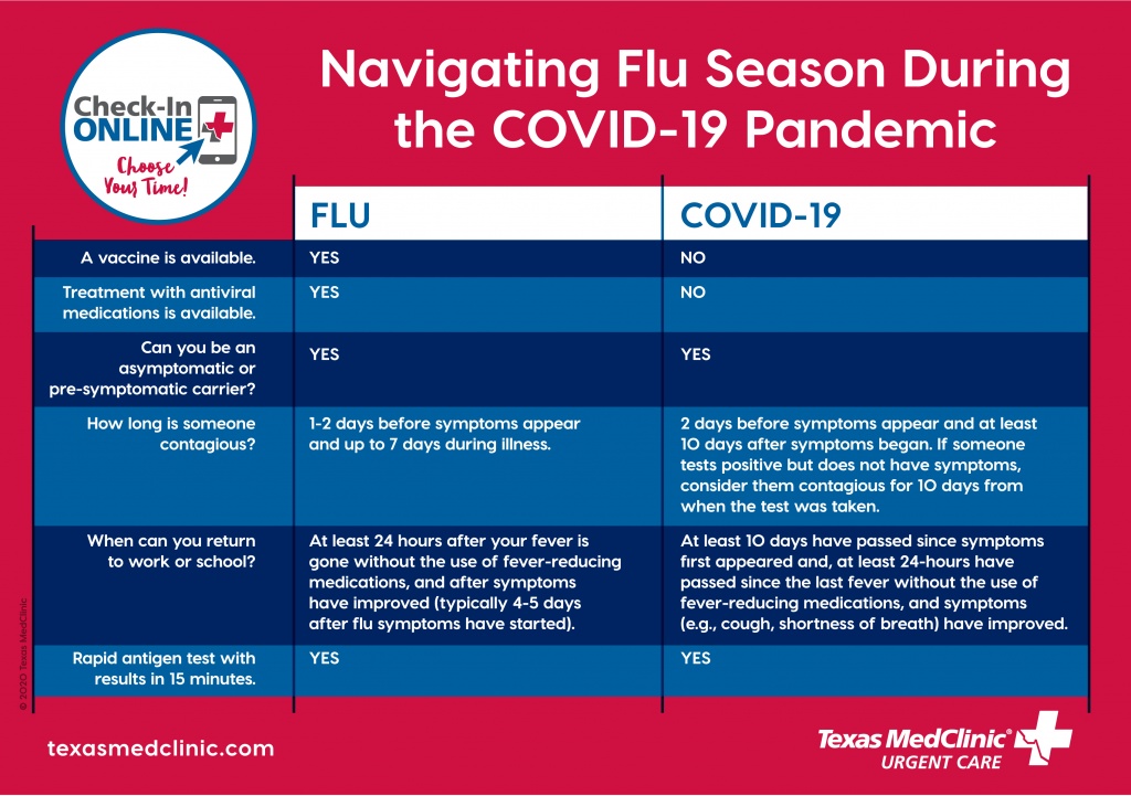 Flu is surging and 'tis the season for the common cold. UAB