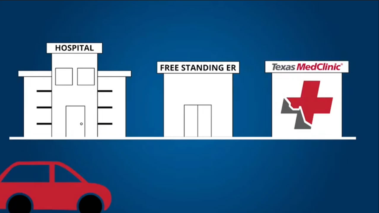 Hospital vs Free Standing ER vs Urgent Care - Texas MedClinic Urgent Care